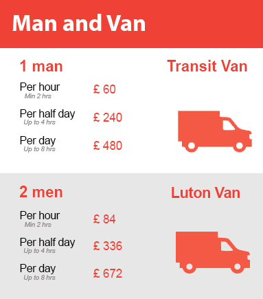 Amazing Prices on Man and Van Services in Earls Court